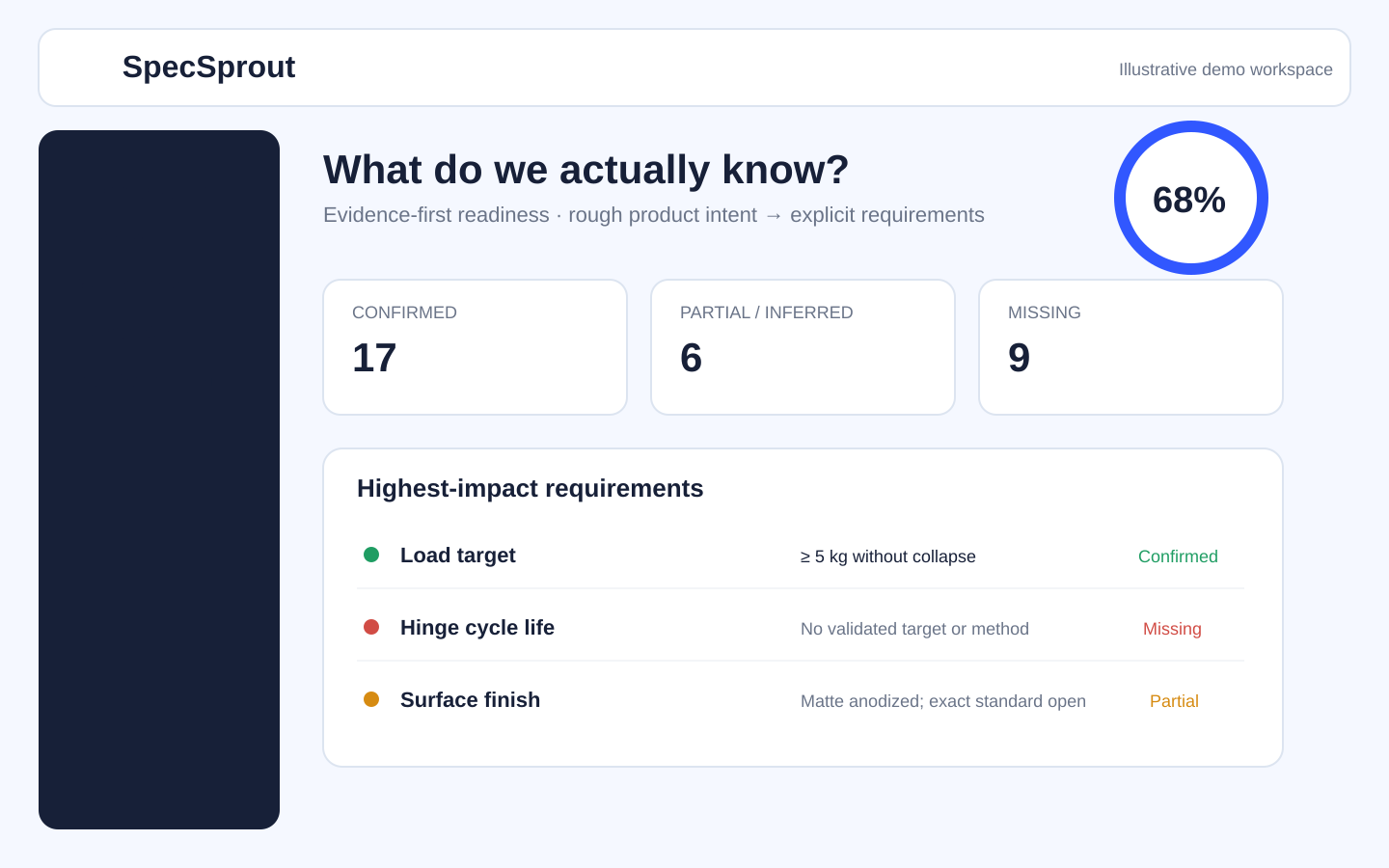 SpecSprout evidence-first product overview